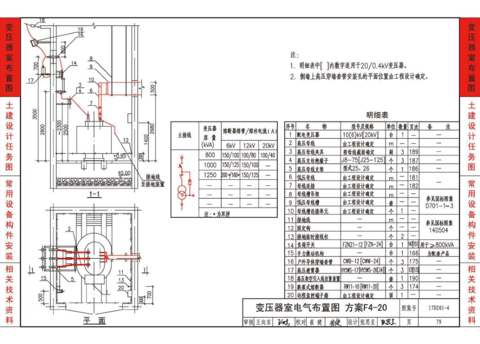 17D201-4  20／0.4kV及以下油浸变压器室布置及变配电所常用设备构件安装_81-120.pdf_第3页