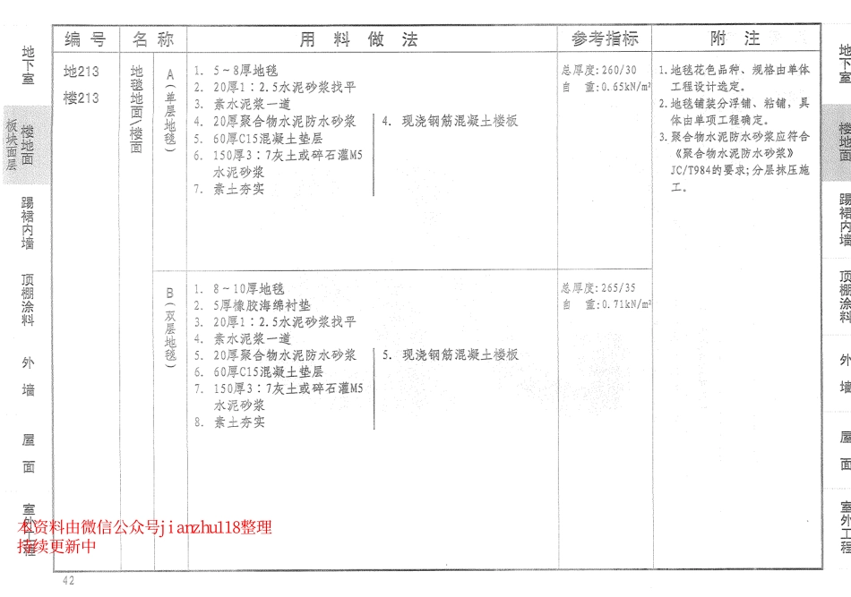 12YJ1 工程用料做法_44-86.pdf_第1页