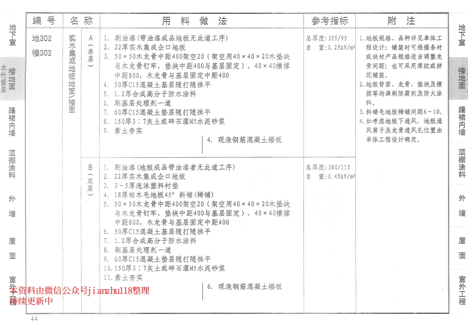 12YJ1 工程用料做法_44-86.pdf_第3页