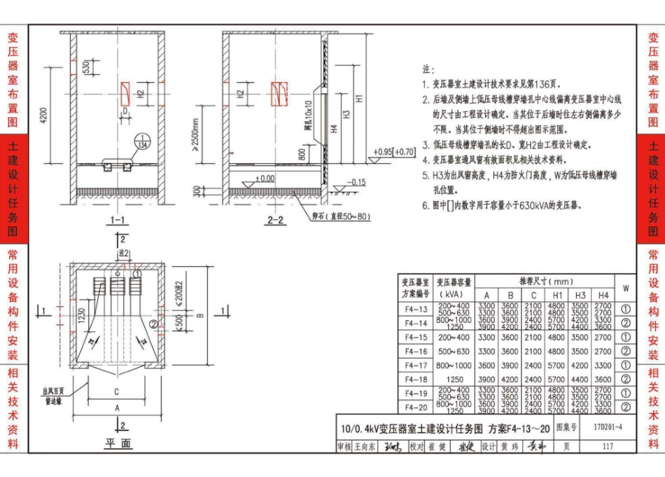 17D201-4  20／0.4kV及以下油浸变压器室布置及变配电所常用设备构件安装_121-160.pdf_第1页