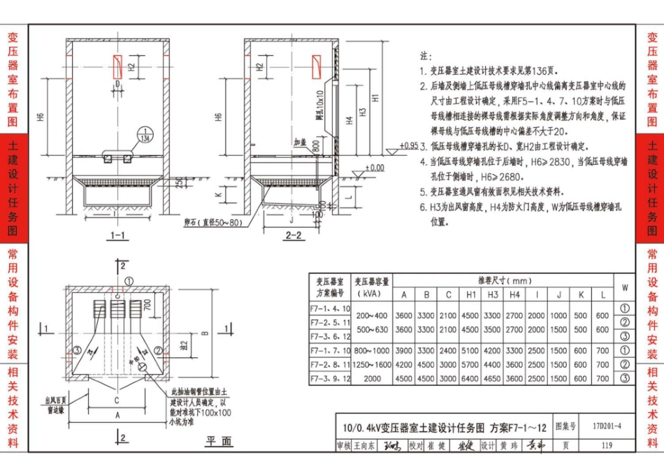 17D201-4  20／0.4kV及以下油浸变压器室布置及变配电所常用设备构件安装_121-160.pdf_第3页