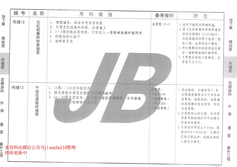 12YJ1 工程用料做法_87-129.pdf_第1页