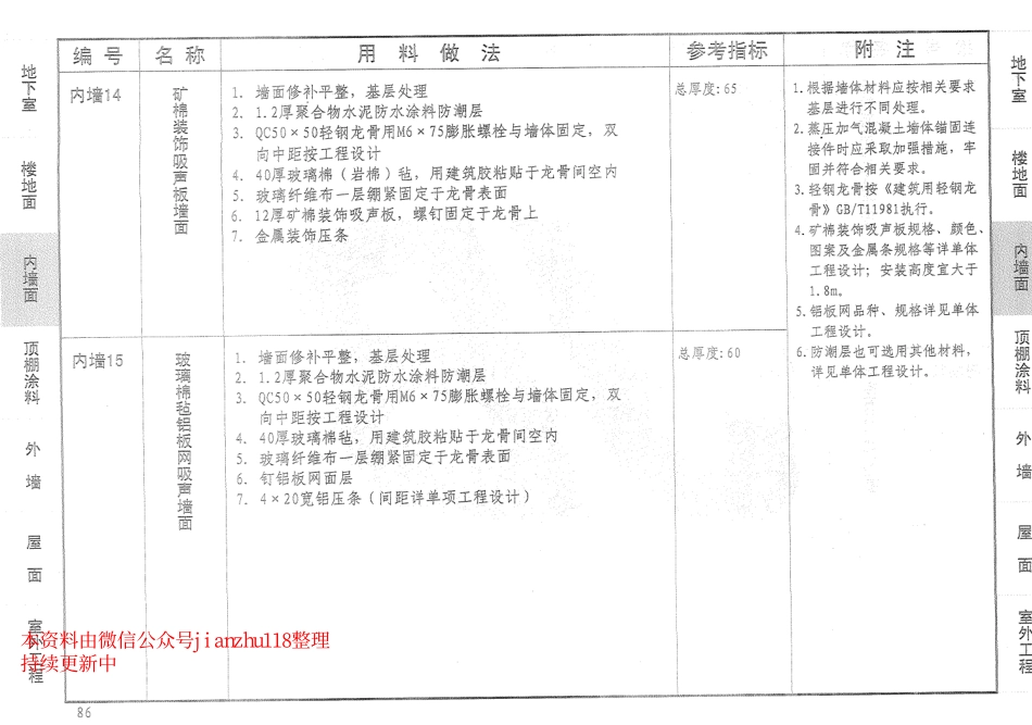 12YJ1 工程用料做法_87-129.pdf_第2页