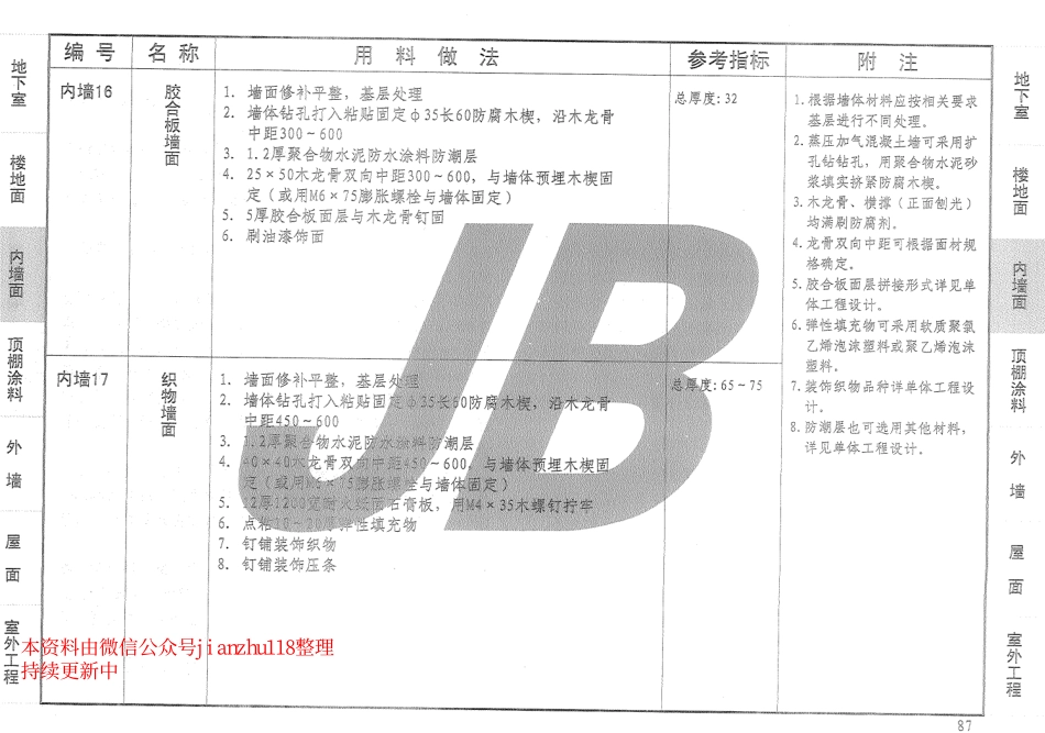 12YJ1 工程用料做法_87-129.pdf_第3页