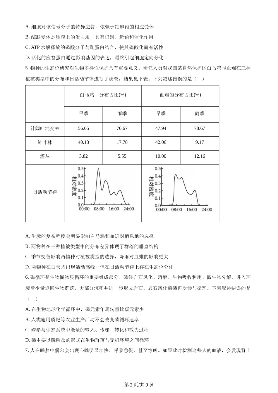 (官方发布)2024年高考生物真题（安徽）（空白卷）.docx_第2页