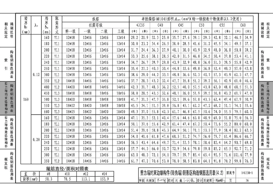 14G330-1 混凝土结构剪力墙边缘构件和框架柱构造钢筋选用(剪力墙边缘构件、框支柱)_41-80.pdf_第1页