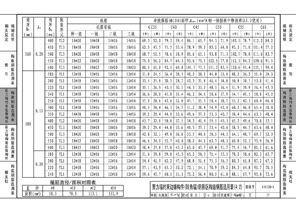 14G330-1 混凝土结构剪力墙边缘构件和框架柱构造钢筋选用(剪力墙边缘构件、框支柱)_41-80.pdf_第2页