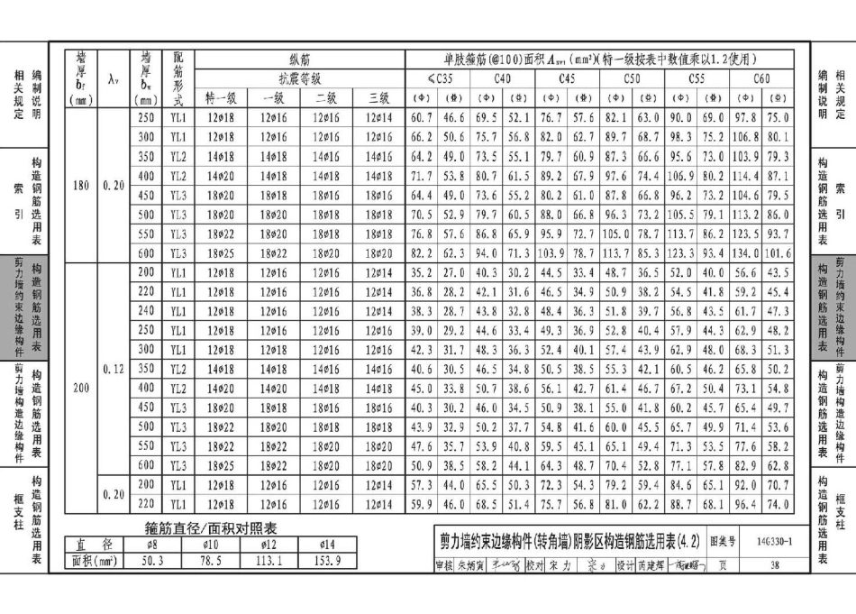 14G330-1 混凝土结构剪力墙边缘构件和框架柱构造钢筋选用(剪力墙边缘构件、框支柱)_41-80.pdf_第3页