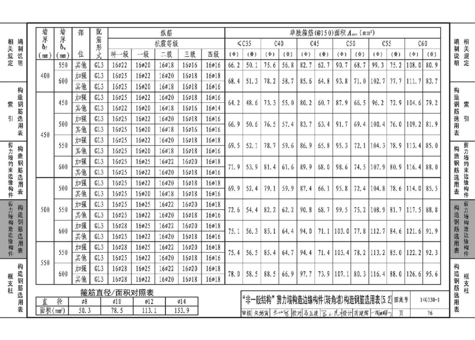 14G330-1 混凝土结构剪力墙边缘构件和框架柱构造钢筋选用(剪力墙边缘构件、框支柱)_81-120.pdf_第1页