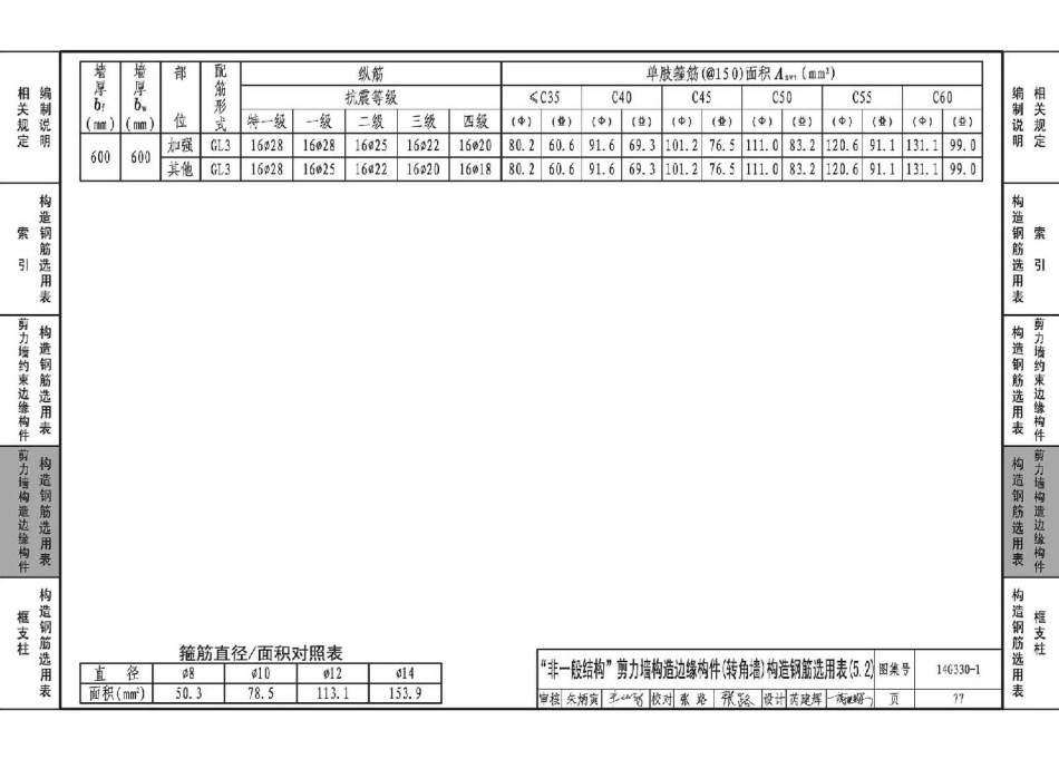 14G330-1 混凝土结构剪力墙边缘构件和框架柱构造钢筋选用(剪力墙边缘构件、框支柱)_81-120.pdf_第2页