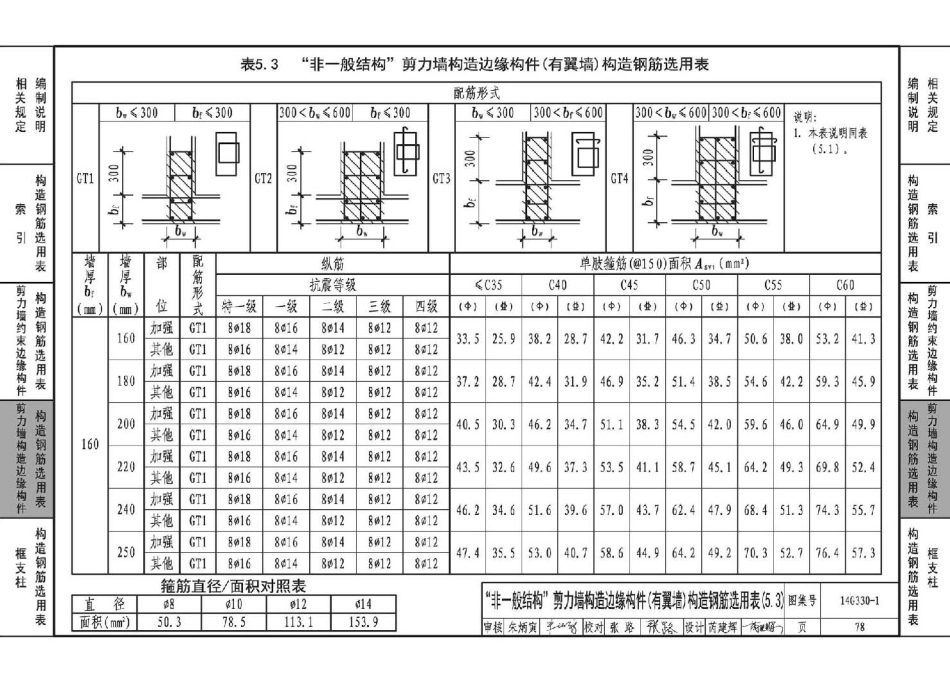 14G330-1 混凝土结构剪力墙边缘构件和框架柱构造钢筋选用(剪力墙边缘构件、框支柱)_81-120.pdf_第3页