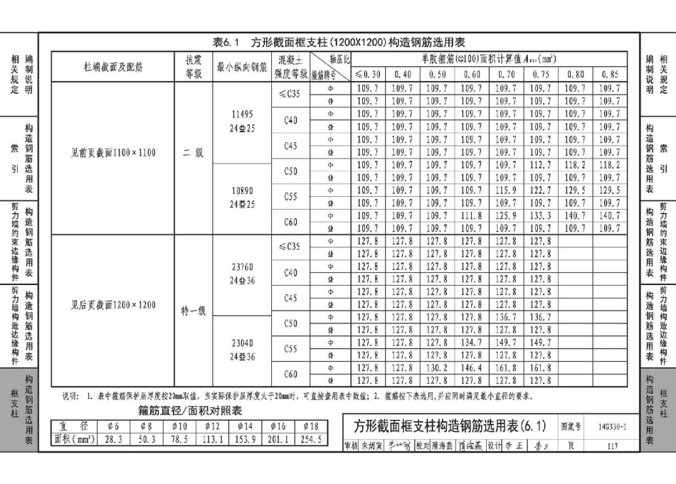 14G330-1 混凝土结构剪力墙边缘构件和框架柱构造钢筋选用(剪力墙边缘构件、框支柱)_121-153.pdf_第2页