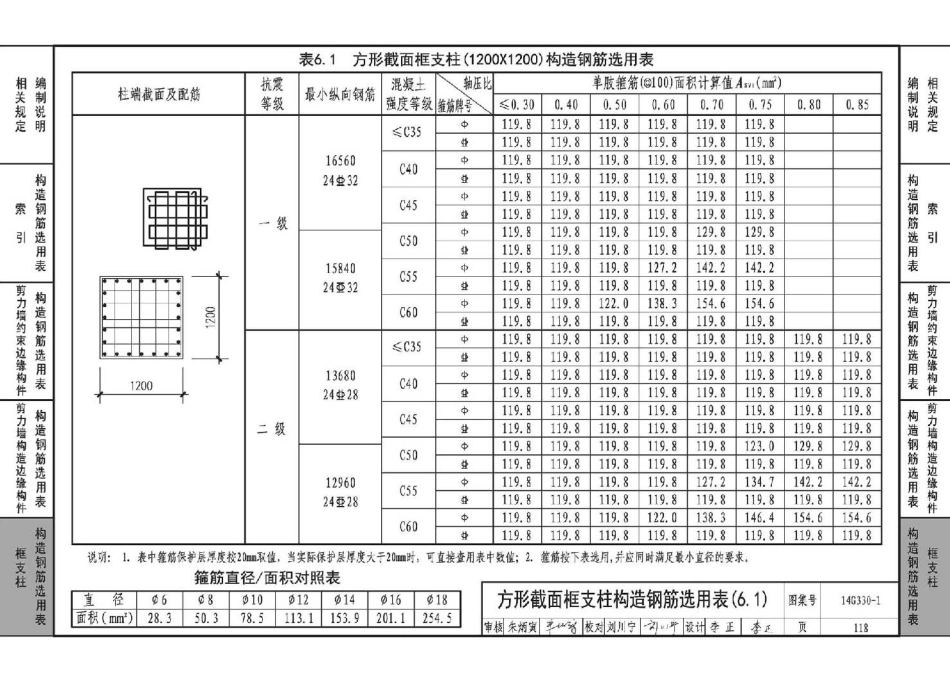 14G330-1 混凝土结构剪力墙边缘构件和框架柱构造钢筋选用(剪力墙边缘构件、框支柱)_121-153.pdf_第3页