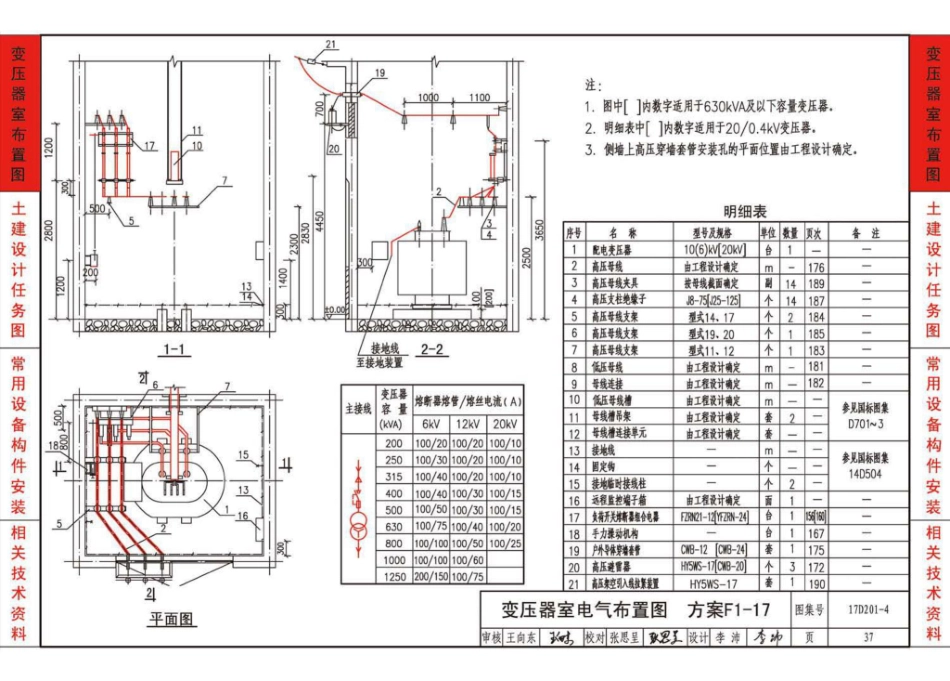 17D201-4图集_20-0.4kV及以下油浸变压器室布置及变配电所常用设备构件安装_41-80.pdf_第1页