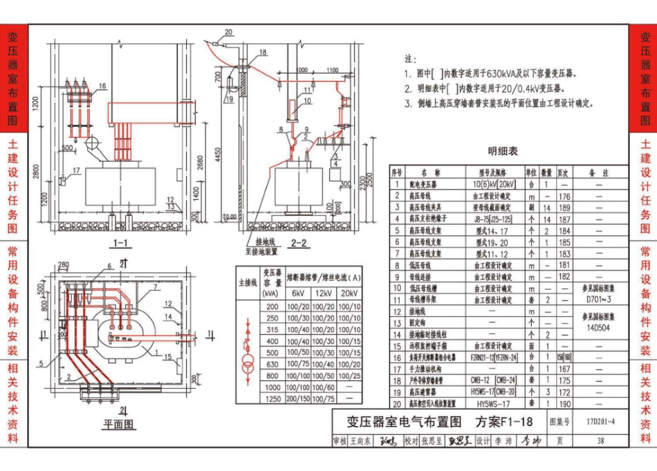 17D201-4图集_20-0.4kV及以下油浸变压器室布置及变配电所常用设备构件安装_41-80.pdf_第2页