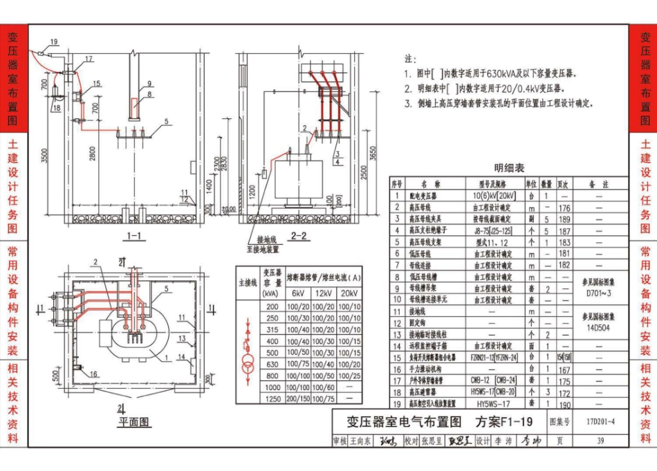 17D201-4图集_20-0.4kV及以下油浸变压器室布置及变配电所常用设备构件安装_41-80.pdf_第3页