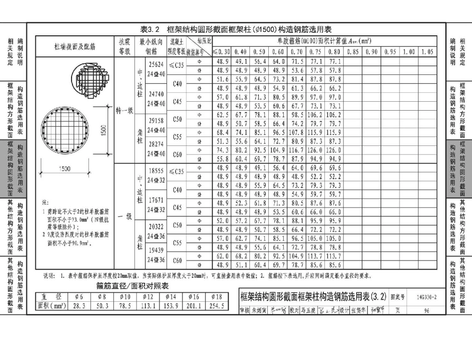 14G330-2 混凝土结构剪力墙边缘构件和框架柱构造钢筋选用(框架柱)_101-150.pdf_第1页