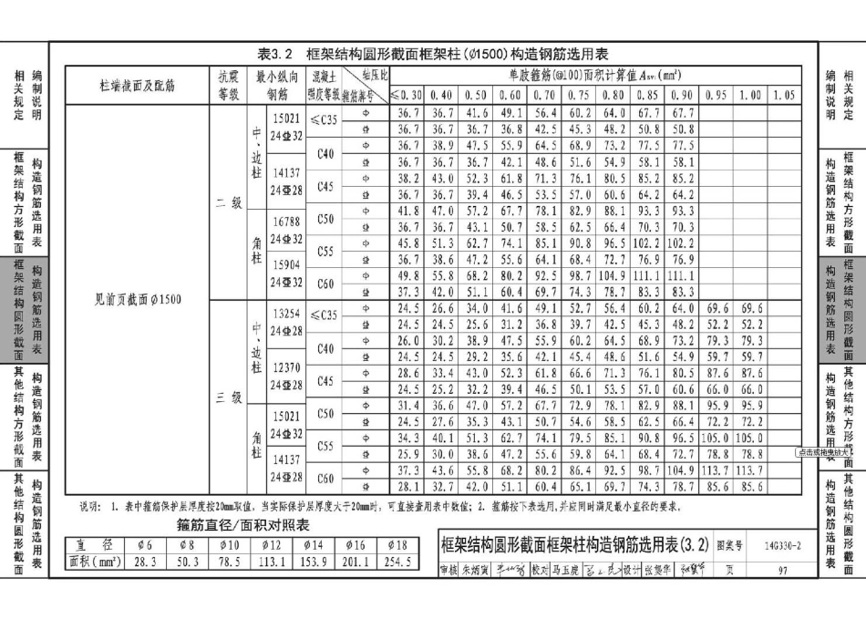 14G330-2 混凝土结构剪力墙边缘构件和框架柱构造钢筋选用(框架柱)_101-150.pdf_第2页