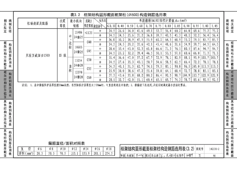 14G330-2 混凝土结构剪力墙边缘构件和框架柱构造钢筋选用(框架柱)_101-150.pdf_第3页