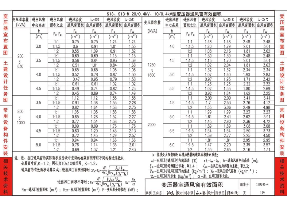 17D201-4图集_20-0.4kV及以下油浸变压器室布置及变配电所常用设备构件安装_201-213.pdf_第3页