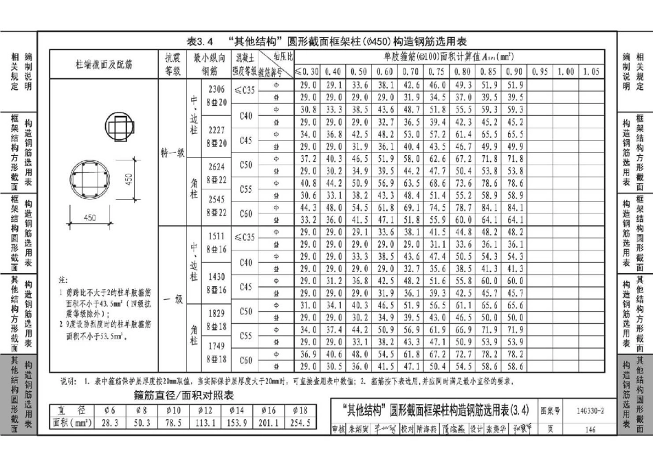 14G330-2 混凝土结构剪力墙边缘构件和框架柱构造钢筋选用(框架柱)_151-194.pdf_第1页