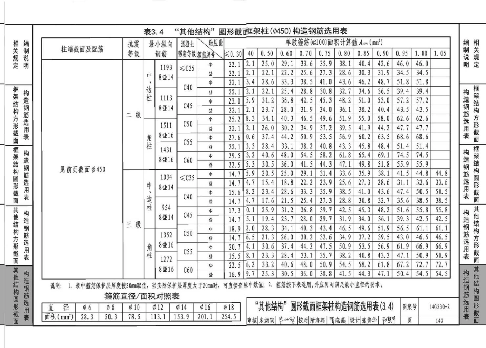 14G330-2 混凝土结构剪力墙边缘构件和框架柱构造钢筋选用(框架柱)_151-194.pdf_第2页