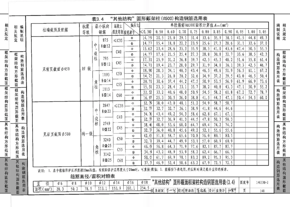 14G330-2 混凝土结构剪力墙边缘构件和框架柱构造钢筋选用(框架柱)_151-194.pdf_第3页