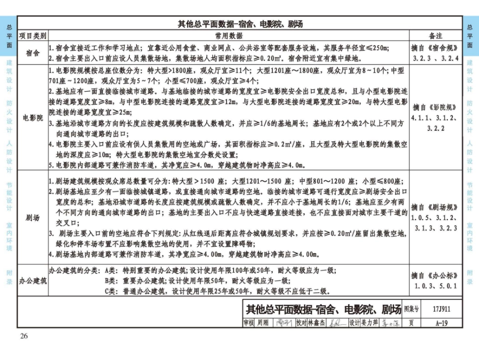 17J911_建筑专业设计常用数据_31-60.pdf_第1页