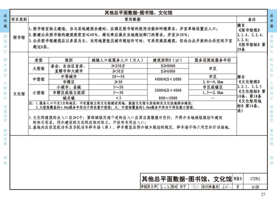 17J911_建筑专业设计常用数据_31-60.pdf_第2页