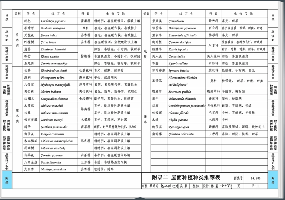 14J206 种植屋面建筑构造_85-101.pdf_第1页