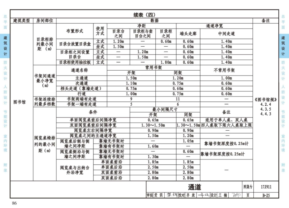 17J911_建筑专业设计常用数据_91-120.pdf_第1页