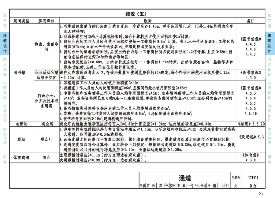 17J911_建筑专业设计常用数据_91-120.pdf_第2页