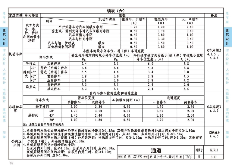 17J911_建筑专业设计常用数据_91-120.pdf_第3页