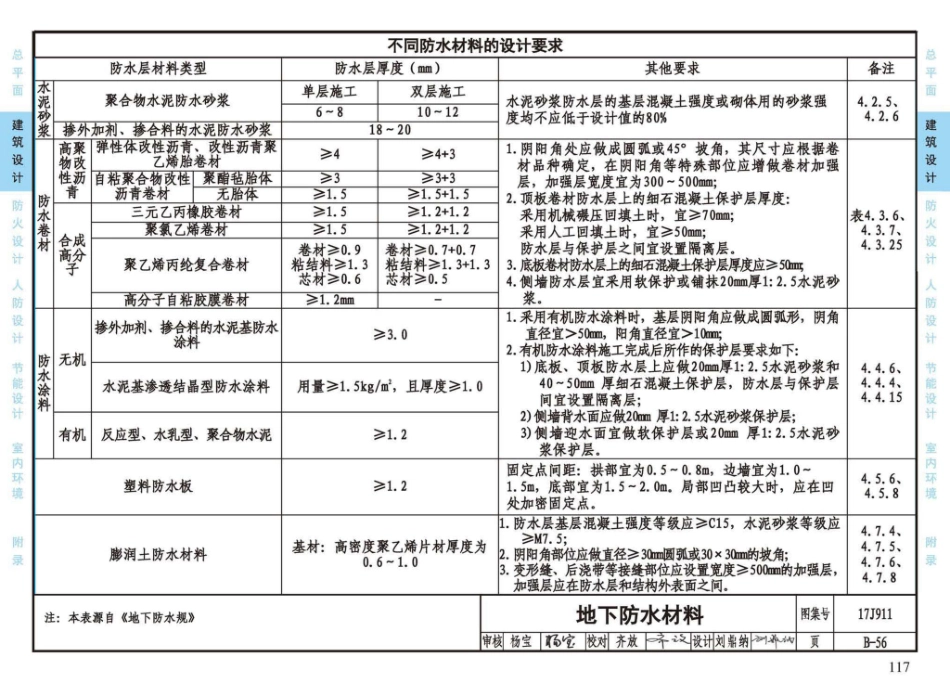 17J911_建筑专业设计常用数据_121-150.pdf_第2页