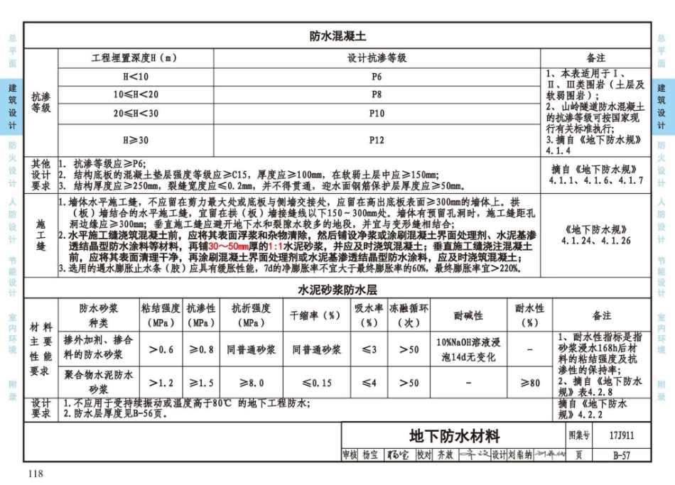 17J911_建筑专业设计常用数据_121-150.pdf_第3页