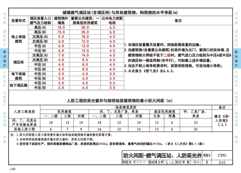 17J911_建筑专业设计常用数据_151-180.pdf_第1页