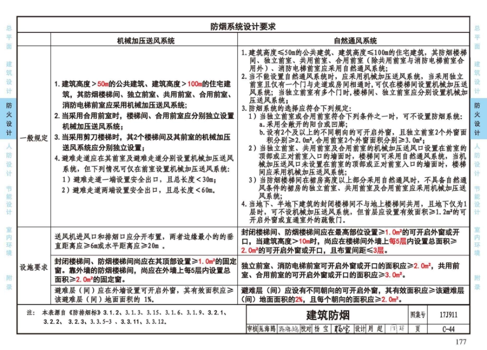 17J911_建筑专业设计常用数据_181-210.pdf_第2页