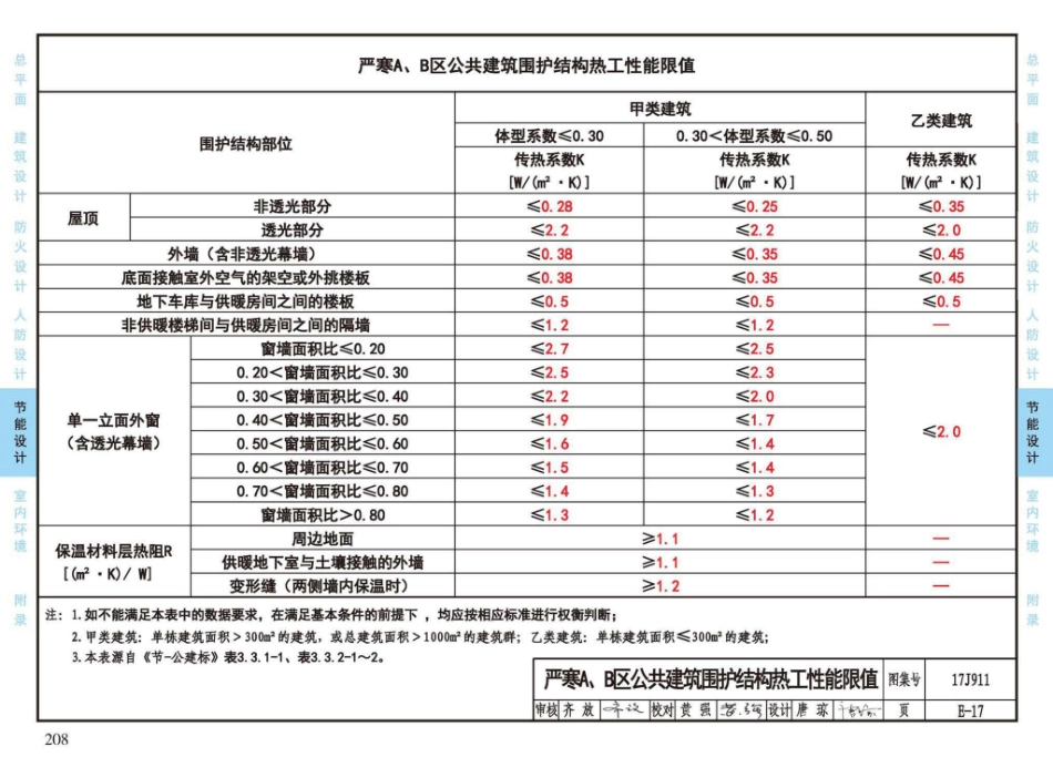 17J911_建筑专业设计常用数据_211-240.pdf_第3页