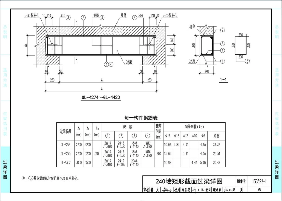 13G322-1~4 钢筋混凝土过梁(2013年合订本)_51-100.pdf_第1页