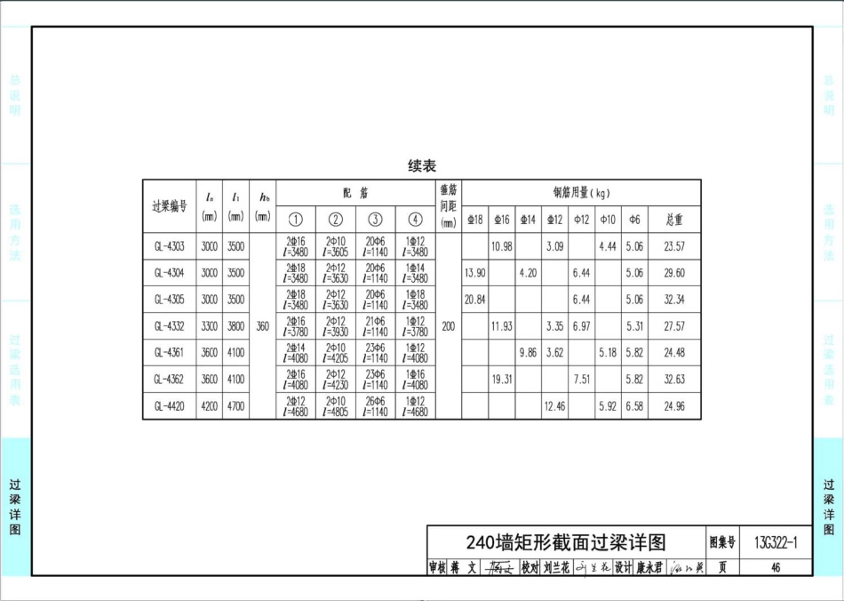 13G322-1~4 钢筋混凝土过梁(2013年合订本)_51-100.pdf_第2页