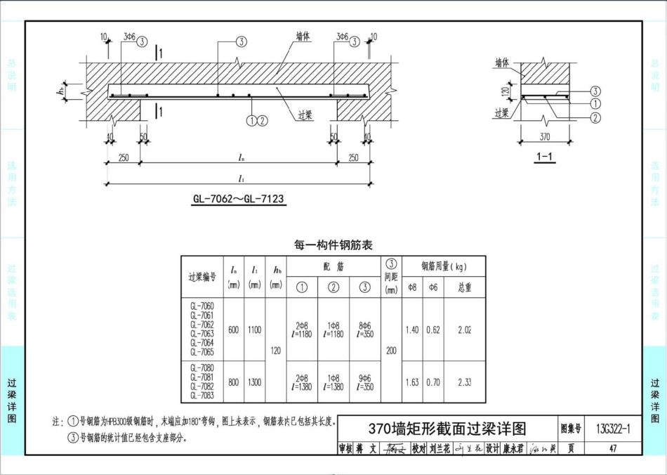 13G322-1~4 钢筋混凝土过梁(2013年合订本)_51-100.pdf_第3页