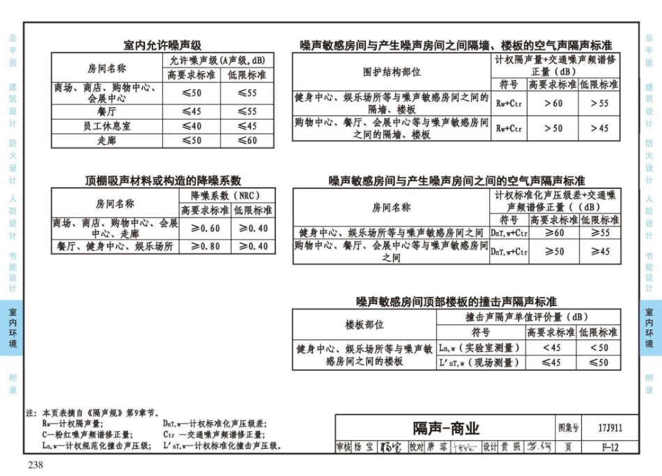 17J911_建筑专业设计常用数据_241-257.pdf_第3页