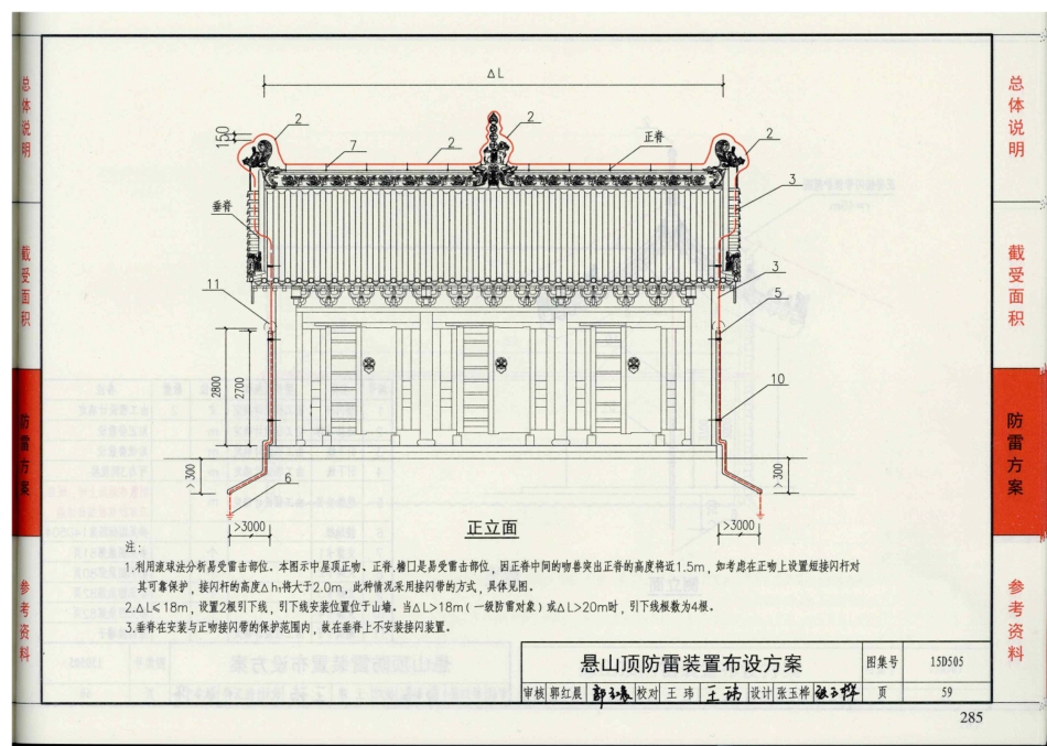 15D505 古建筑防雷设计与安装_61-80.pdf_第1页