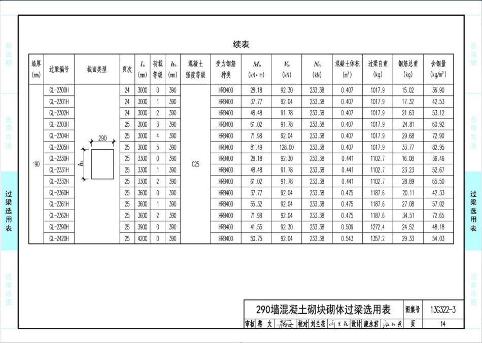 13G322-1~4 钢筋混凝土过梁(2013年合订本)_151-192.pdf_第1页