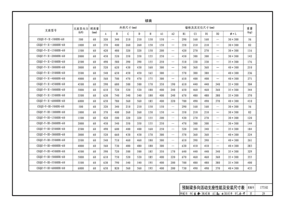 17T102 城市轨道交通桥梁球型钢支座（CGQZ）选用与安装_31-60.pdf_第2页