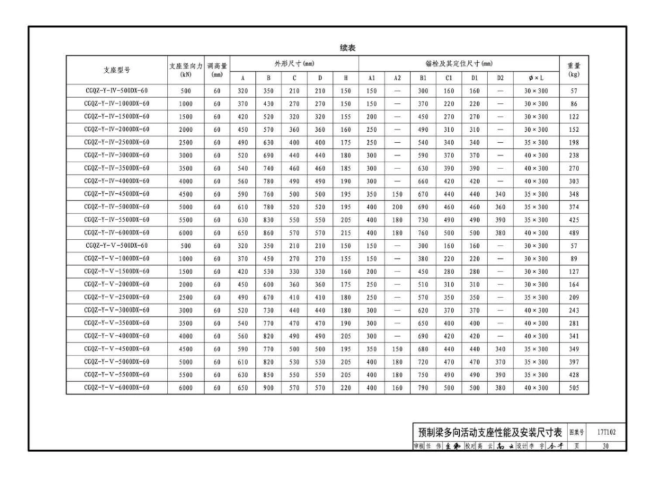 17T102 城市轨道交通桥梁球型钢支座（CGQZ）选用与安装_31-60.pdf_第3页