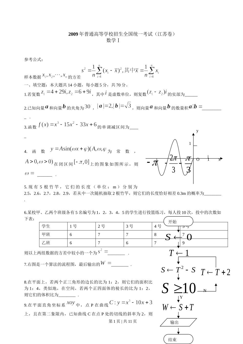 （官方发布）2009年高考数学真题（江苏）（解析卷）.doc_第1页