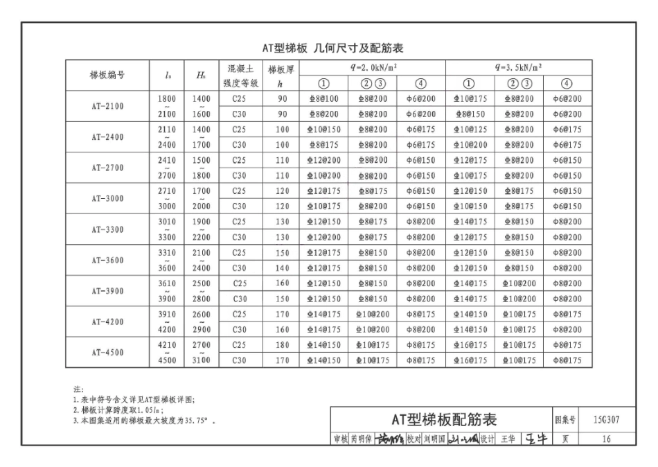 15G307 现浇混凝土板式楼梯_21-30.pdf_第1页