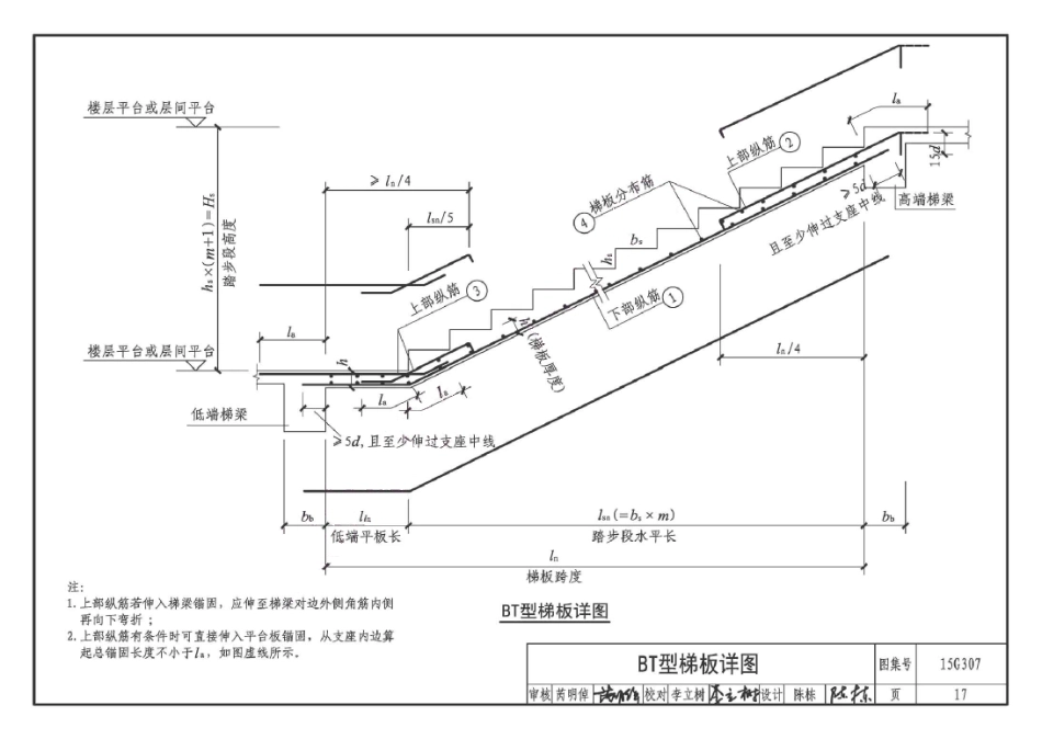 15G307 现浇混凝土板式楼梯_21-30.pdf_第2页