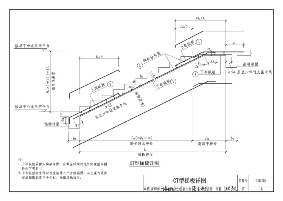 15G307 现浇混凝土板式楼梯_21-30.pdf_第3页